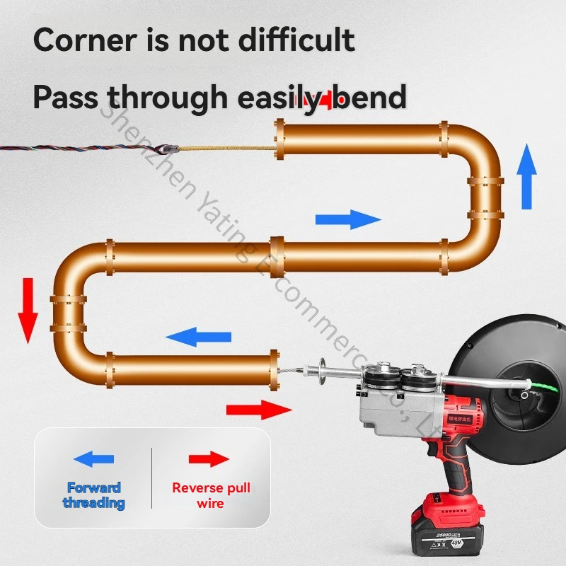 เครื่องร้อยสายไฟฟ้า 1 ชิ้น เคร - Power Tools Drawing บทวิจารณ์และราคา